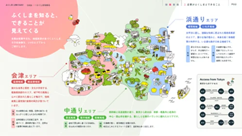 資料3：地域とつながる導入ガイド
