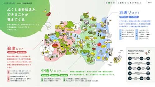 資料3：その挑戦が人と事業の成長につながる