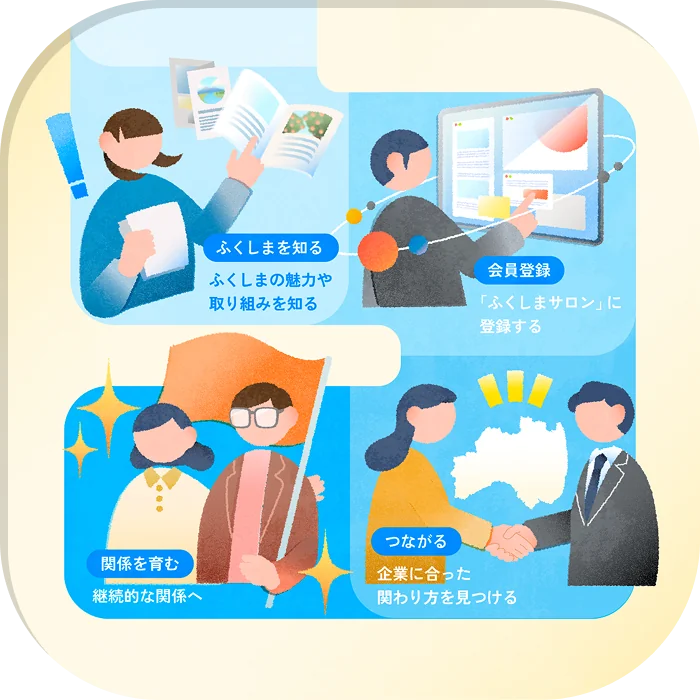 資料や会員サービスを通じて企業と福島が関係を続ける様子のイラスト